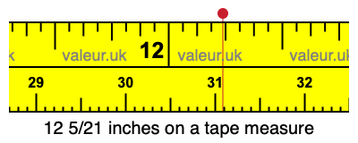 12 5/21 inches on a tape measure 12 5/21 inches on a tape measure