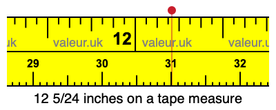 12 5/24 inches on a tape measure