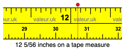 12 5/56 inches on a tape measure