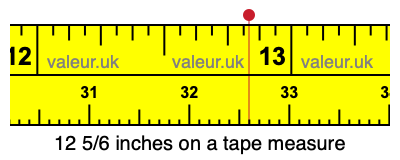 12 5/6 inches on a tape measure 12 5/6 inches on a tape measure