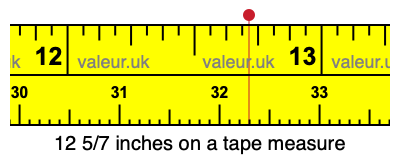12 5/7 inches on a tape measure 12 5/7 inches on a tape measure