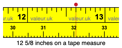 12 5/8 inches on a tape measure 12 5/8 inches on a tape measure