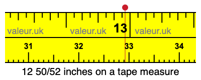 12 50/52 inches on a tape measure 12 50/52 inches on a tape measure