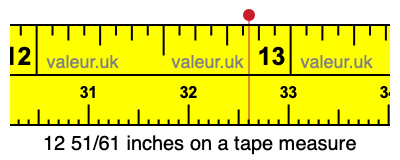 12 51/61 inches on a tape measure