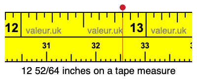 12 52/64 inches on a tape measure