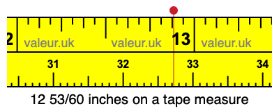 12 53/60 inches on a tape measure