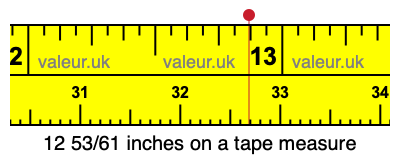 12 53/61 inches on a tape measure