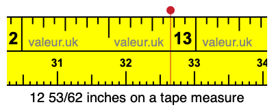 12 53/62 inches on a tape measure