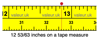 12 53/63 inches on a tape measure