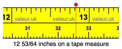 12 53/64 inches on a tape measure