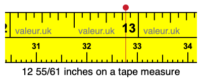 12 55/61 inches on a tape measure
