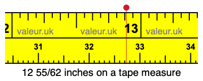 12 55/62 inches on a tape measure