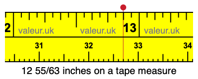 12 55/63 inches on a tape measure 12 55/63 inches on a tape measure