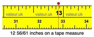 12 56/61 inches on a tape measure