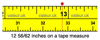 12 56/62 inches on a tape measure