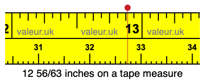 12 56/63 inches on a tape measure