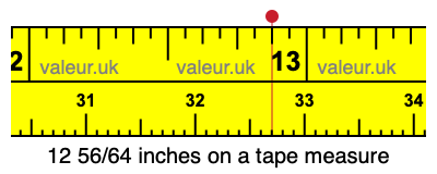 12 56/64 inches on a tape measure