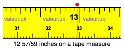 12 57/59 inches on a tape measure