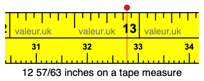12 57/63 inches on a tape measure