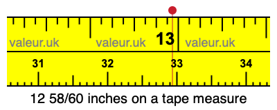 12 58/60 inches on a tape measure