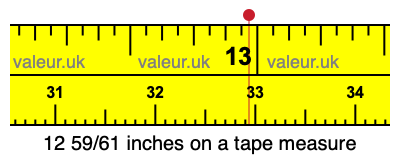 12 59/61 inches on a tape measure