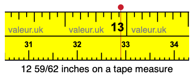 12 59/62 inches on a tape measure