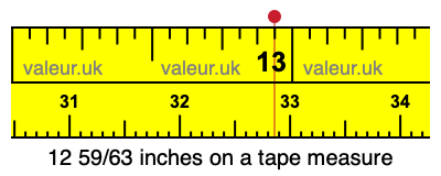 12 59/63 inches on a tape measure 12 59/63 inches on a tape measure