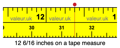 12 6/16 inches on a tape measure