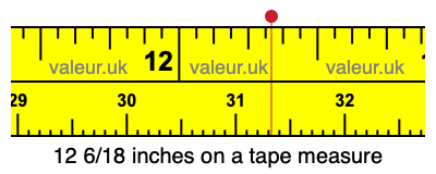 12 6/18 inches on a tape measure 12 6/18 inches on a tape measure