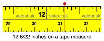 12 6/22 inches on a tape measure 12 6/22 inches on a tape measure