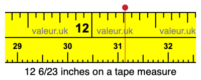 12 6/23 inches on a tape measure