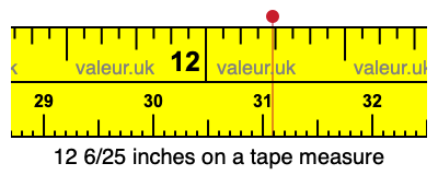 12 6/25 inches on a tape measure