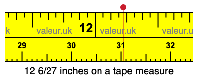 12 6/27 inches on a tape measure 12 6/27 inches on a tape measure