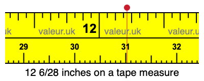 12 6/28 inches on a tape measure