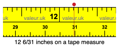 12 6/31 inches on a tape measure