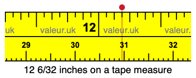 12 6/32 inches on a tape measure 12 6/32 inches on a tape measure
