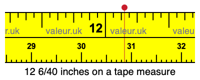 12 6/40 inches on a tape measure 12 6/40 inches on a tape measure