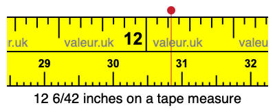 12 6/42 inches on a tape measure 12 6/42 inches on a tape measure