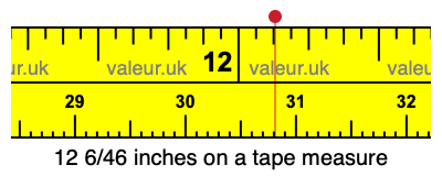 12 6/46 inches on a tape measure 12 6/46 inches on a tape measure