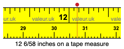 12 6/58 inches on a tape measure