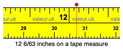 12 6/63 inches on a tape measure