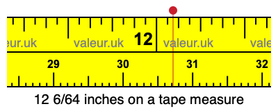 12 6/64 inches on a tape measure