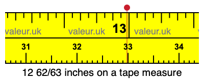 12 62/63 inches on a tape measure