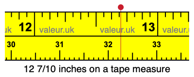 12 7/10 inches on a tape measure 12 7/10 inches on a tape measure