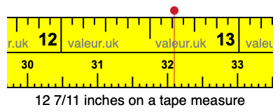 12 7/11 inches on a tape measure 12 7/11 inches on a tape measure
