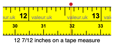 12 7/12 inches on a tape measure 12 7/12 inches on a tape measure