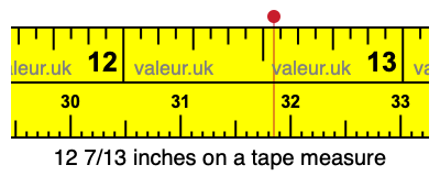 12 7/13 inches on a tape measure
