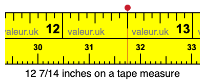 12 7/14 inches on a tape measure 12 7/14 inches on a tape measure