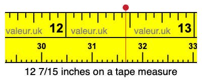 12 7/15 inches on a tape measure