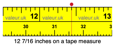 12 7/16 inches on a tape measure
